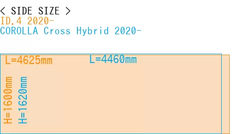 #ID.4 2020- + COROLLA Cross Hybrid 2020-